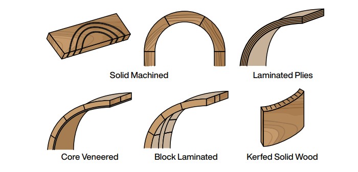 Figure 160