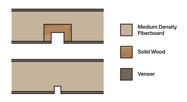 Figure 150 - Machining Through Veneered Panels